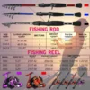 cn-11134207-7r98o-llajwg0pbml0f2.webp Telescopic Fishing Rod Set Fishing Reel Spining Reel