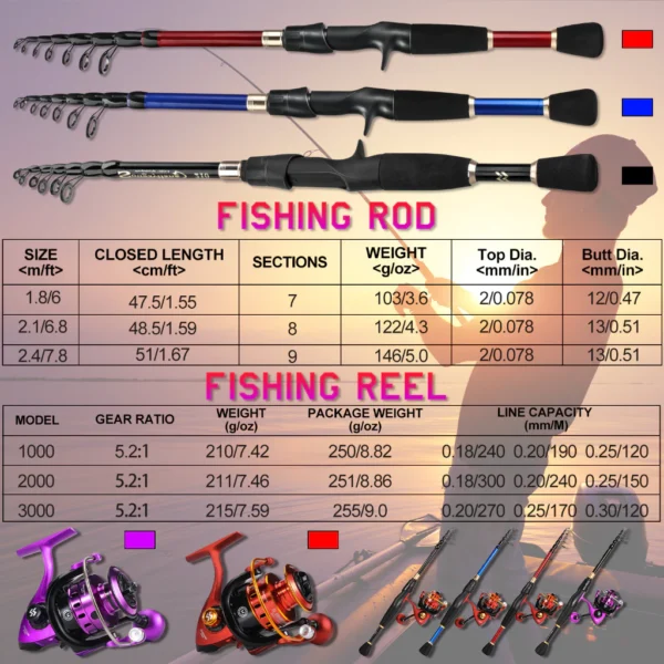 cn-11134207-7r98o-llajwg0pbml0f2.webp Telescopic Fishing Rod Set Fishing Reel Spining Reel