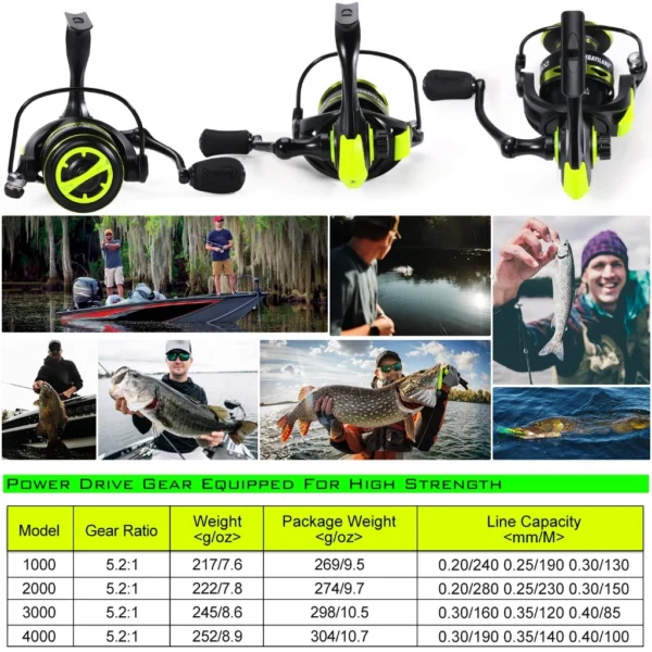 cn-11134207-7ras8-mcad71abrypu2d.webp Spinning Fishing Reel Max 20LBS Drag Powerful 5 2 1 High speed Mental Waterproof Rotating Reel for Bass Trout Suitable Free Hooks
