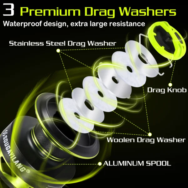 cn-11134208-7ras8-mcg6g1cuvgfwb6.webp Spinning Fishing Reel Max 20LBS Drag Powerful 5 2 1 High speed Mental Waterproof Rotating Reel for Bass Trout Suitable Free Hooks