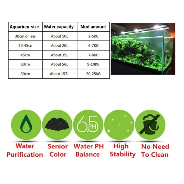 sg-11134201-23030-4h0o82fi7dov35.webp Amazon Soil 1L 3L Aquarium Water Plant Soil Water Grass Mud Aquascape Fish Tank Soil